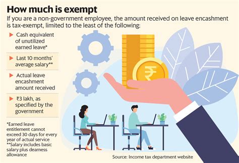 cashed out meaning|what does encashed mean.
